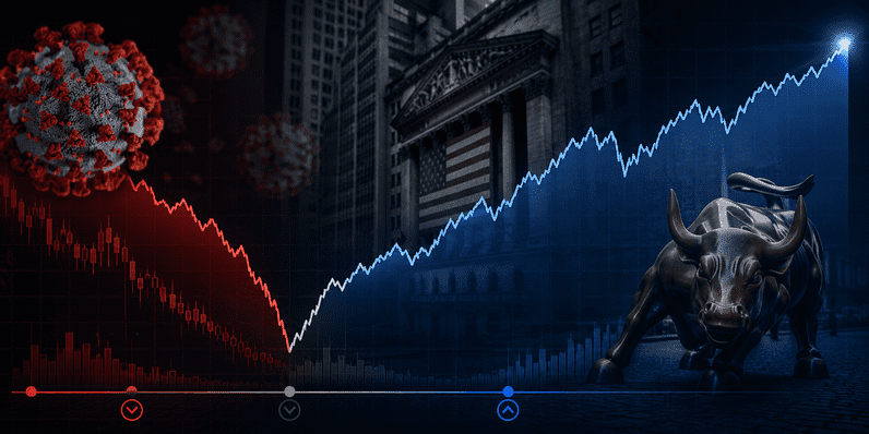 $10,000 Dow Jones Investment: COVID Crash & 2020 Recovery Timeline
