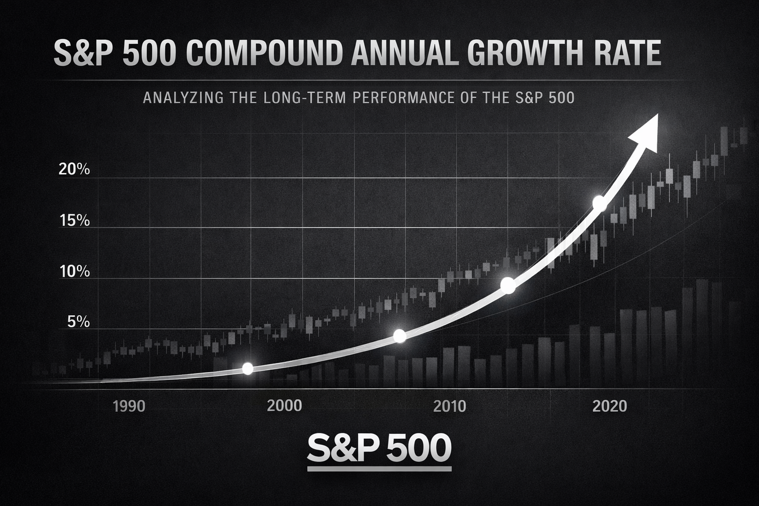 S&P 500 Compound Annual Growth Rate (CAGR) Explained
